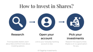 How to invest | Flagship Investments