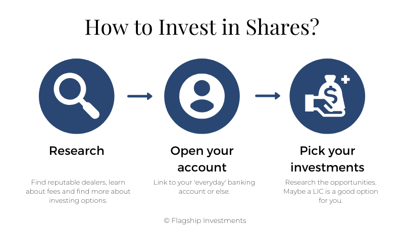 FSI - How to invest