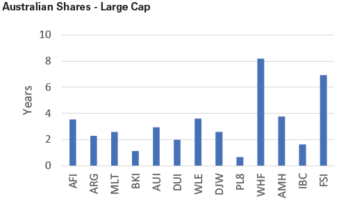 Graph 2