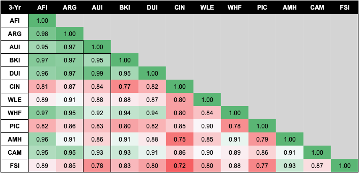 Chart 2