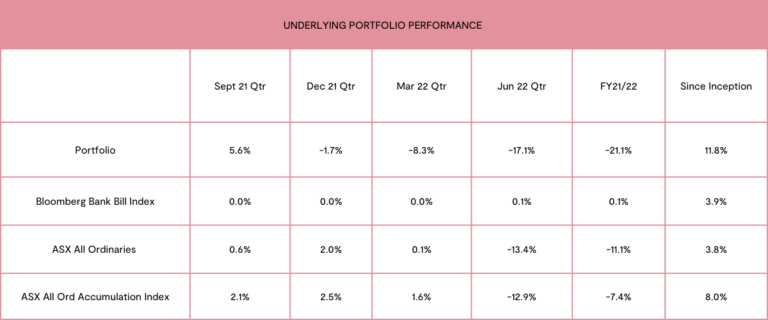 Underlying Portfolio Performance
