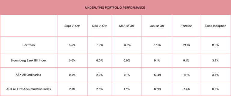 Underlying Portfolio Performance