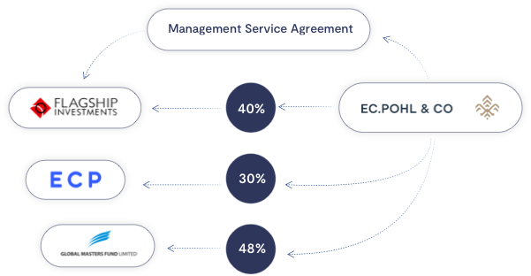 Aui Service Agreement Img 2023 Version